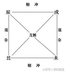 丑庫|八字命理:四墓庫詳論、精論